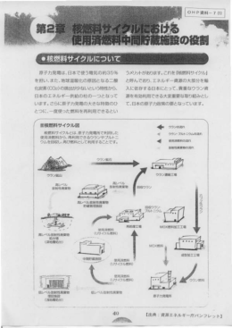 OHP資料7 核燃料サイクルにおける使用済燃料中間貯蔵施設の役割