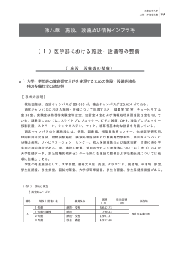 第八章 施設、設備及び情報インフラ等 （1）医学部