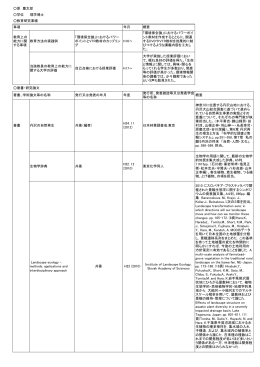 学位・研究業績等(PDF : 365.83 KB)