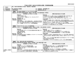 平成20年度 地方の元気再生事業 事業実施調書