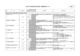 中心市街地活性化基本計画の取組み状況について