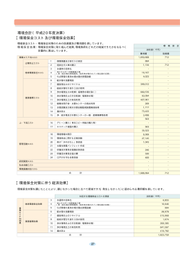 環境会計（平成20年度決算）