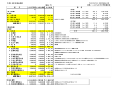 平成21年度収支決算書 - 京都ノートルダム女子大学