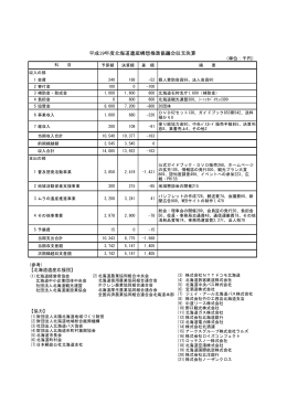 平成19年度北海道遺産構想推進協議会収支決算
