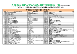 入間市元気わくわく商品券取扱加盟店一覧（27年7月10