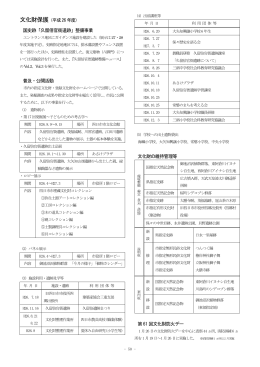 文化財保護 - 四日市市