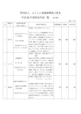 財団法人 ふくしん地域振興協力基金 平成 22 年度助成申請一覧