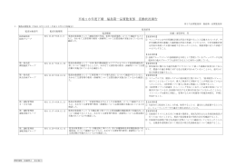 平成18年度下期 福島第一品質監査部 活動状況報告