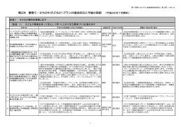 第2次 夢育て・たちかわ子ども21プランの進捗状況と今後の取組