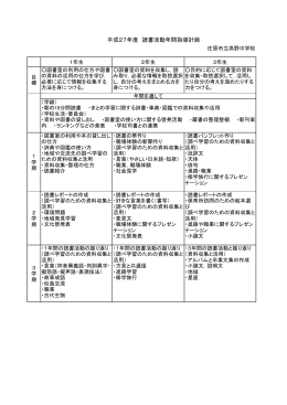 平成27年度 読書活動年間指導計画