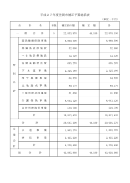 11月補正予算について [PDFファイル／154KB]