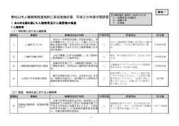 h270220人権審議会 資料（PDF：284.7KB）