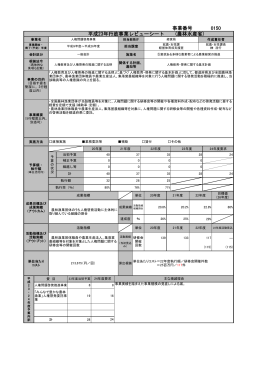 人権問題啓発事業（PDF：145KB）