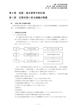 第2章 地震・風水害等予防計画 (ファイル名：fusui25-2