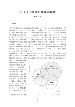 長尾淳史（四回生） グリーンツーリズムにおける体験型観光施設の運営