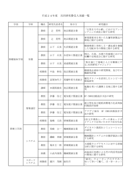 平成24年度 共同研究費受入実績一覧