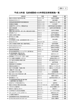 平成22年度 弘前城築城400年祭記念事業実施一覧