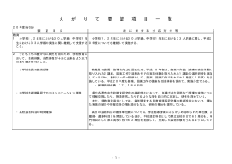 鳥取県議会えがりて