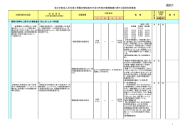 （平成23年度業務実績）（案）（PDF形式:310KB）