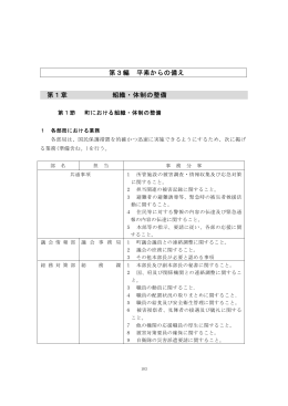 第3編 平素からの備え 第1章 組織・体制の整備