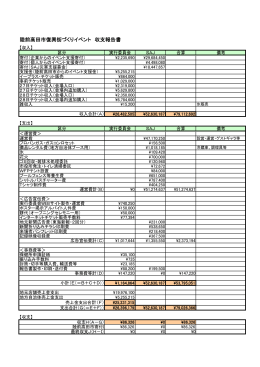 収支報告書をダウンロード - 陸前高田市復興プロジェクト