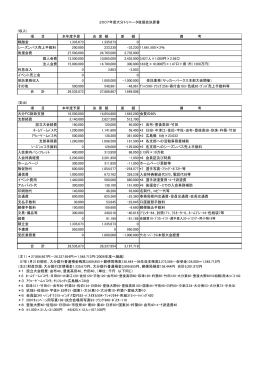 07年度収支決算書