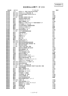 自治体Web公開データ リスト - (一社)社会基盤情報流通推進協議会