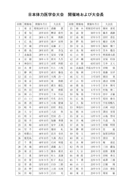 （最終報）掲載日