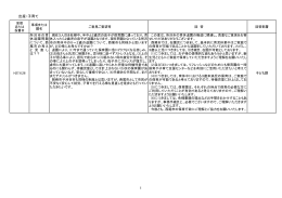 出産・子育て 1