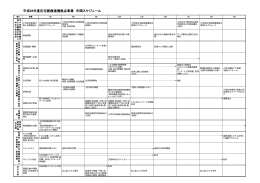 平成26年度在宅医療連携拠点事業 年間スケジュール