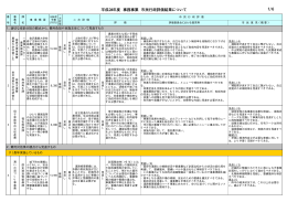 平成24年度事務事業市民行政評価結果について（PDF形式