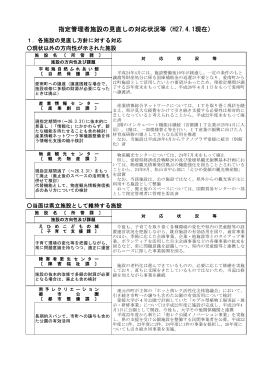 の見直し方針への対応状況(平成27年4月1日現在)（PDF