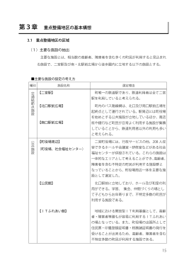 第3章 重点整備地区の基本構想（PDF：3.3MB）