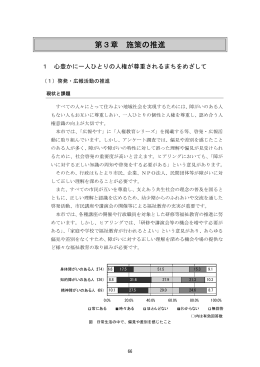 第3章 施策の推進