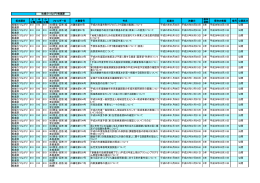 担当課名 大 分類 中 分類 小 分類 フォルダー名 文書番号 件名