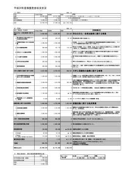 保護者会の平成24年度収支決算報告書はこちら