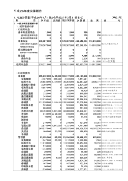 収支計算書 - 鳥取県天神川流域下水道公社