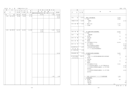 第7款 商工費（PDF：308KB）