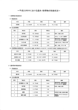 ∼平成23年中における遺失・拾得物の取扱状況∼