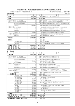 21年度決算書へのリンク（PDF）