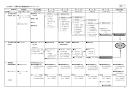 廿日市市・大野町合併協議会基本スケジュール