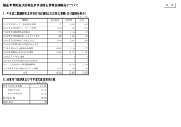 福井県 - 消費者庁