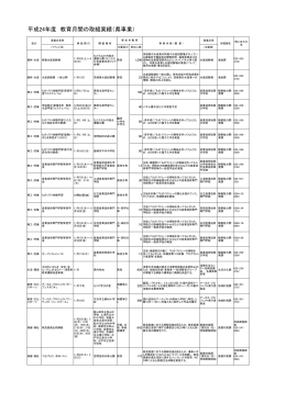 県事業一覧 - 茨城県教育委員会