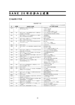 SANE 20 年の歩みと成果 - NPO法人エクアドルの子どものための友人