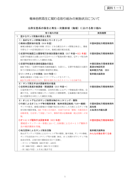224KB - 竜串自然再生プロジェクト