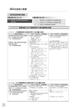 具体的施策の概要(PDF形式, 3.15MB)