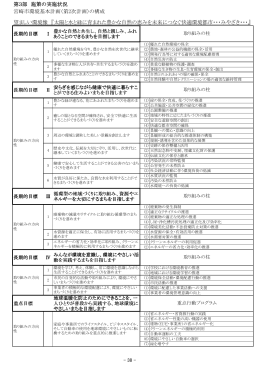 第3部施策の実施状況（平成20年度）(PDF 792KB)
