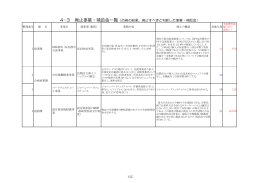 4-3 廃止事業・補助金一覧