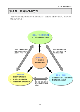 第4章景観形成の方策（PDF：967KB）