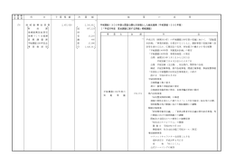 地域振興費